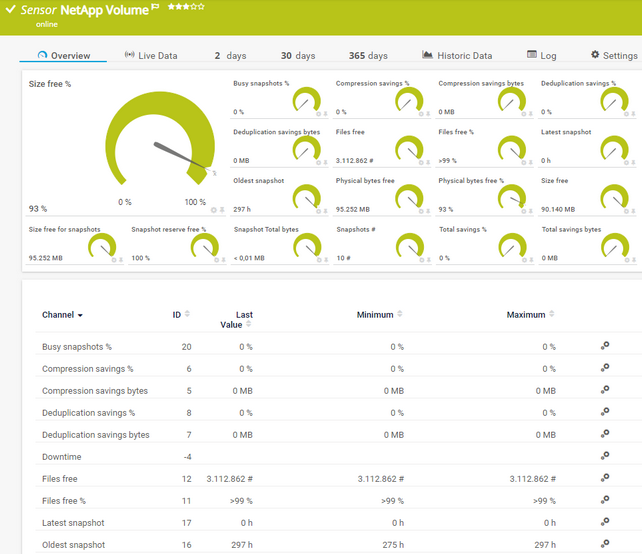 NetApp Volume Sensor