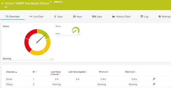 SNMP Hardware Status Sensor